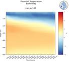 Time series of Baffin Bay Potential Temperature vs depth